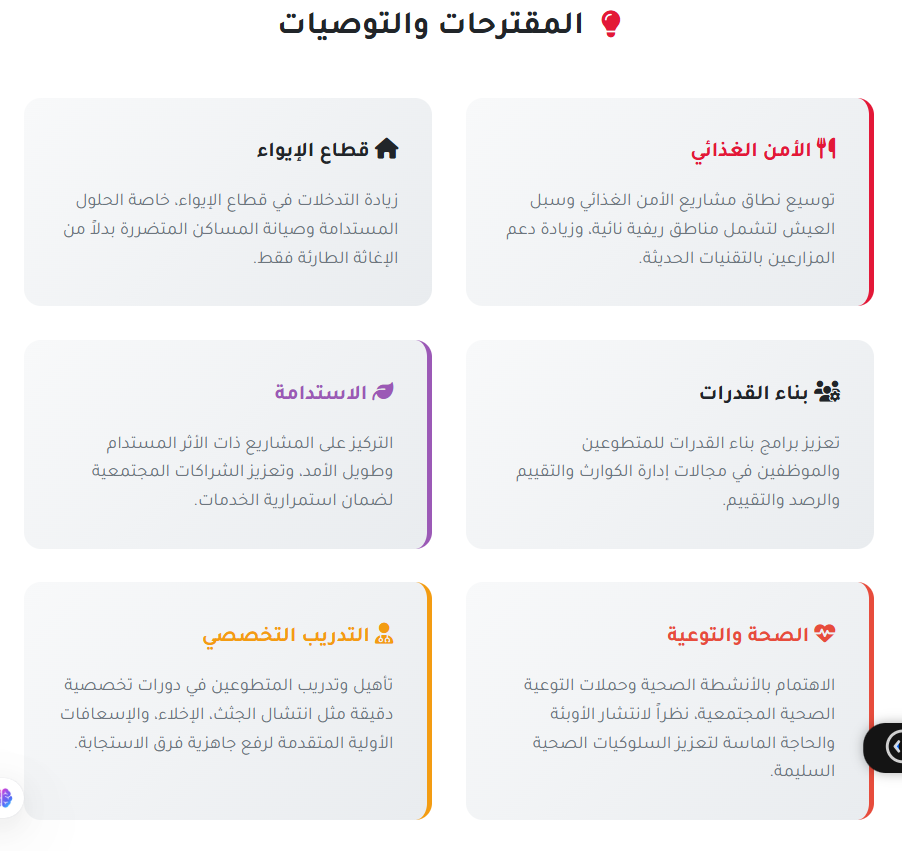 تقرير سنوي - المقترحات